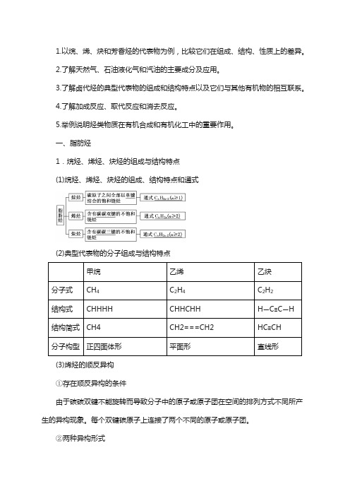 2017年高考化学复习专题13 烃和卤代烃(解析版)