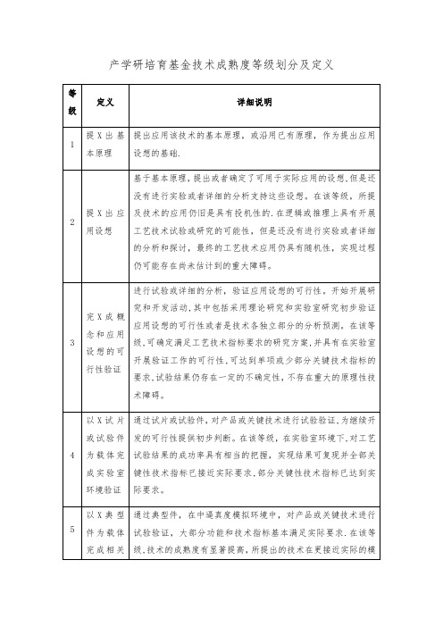 技术成熟度等级1-9通用(适用技术基金或项目申请技术成熟度等级表述)【范本模板】