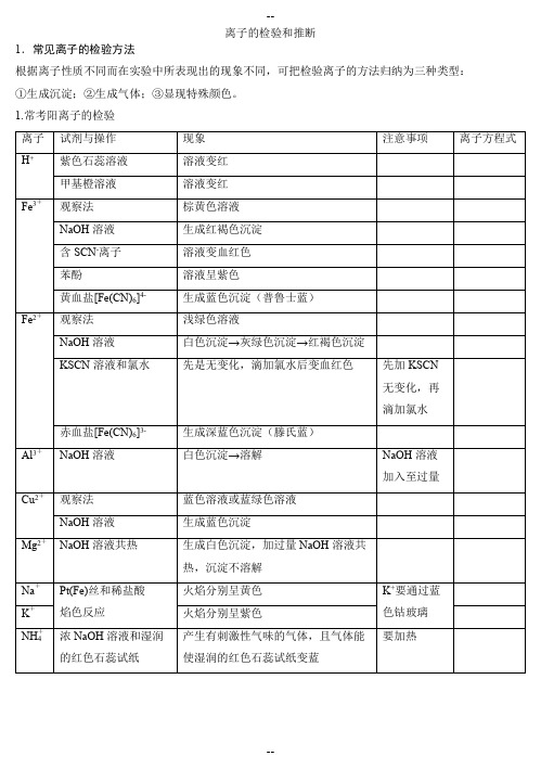 离子检验和离子推断