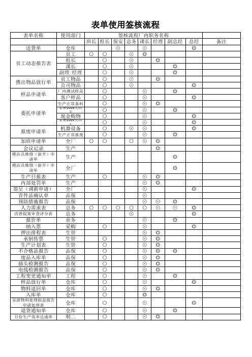 表单使用签核流程.xls