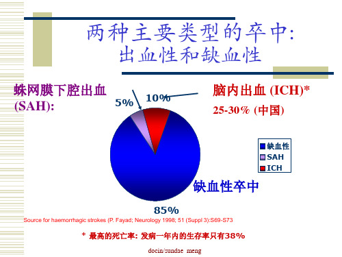 (大学资料)脑出血2(1)