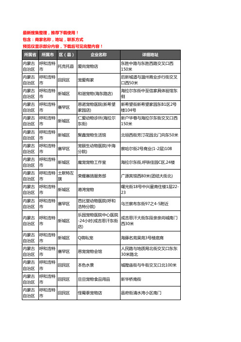 新版内蒙古自治区呼和浩特市宠物企业公司商家户名录单联系方式地址大全368家