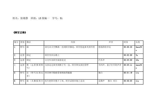 导演基础拉片作业