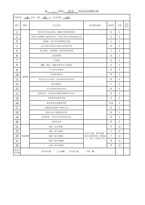 高二化学选修三双向细目表