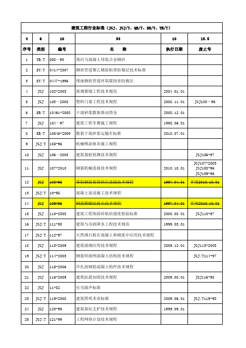 建筑相关规范、规程、标准、法规