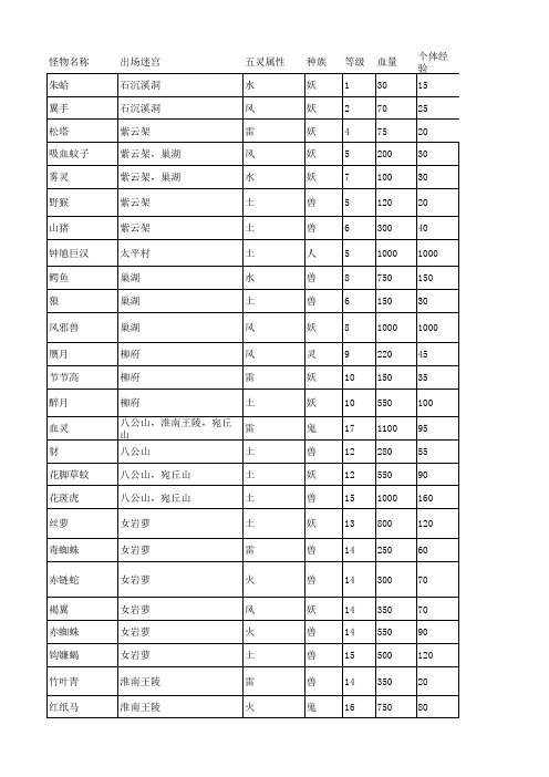 仙剑4怪物图鉴详情表