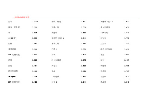 常用物体折射率表