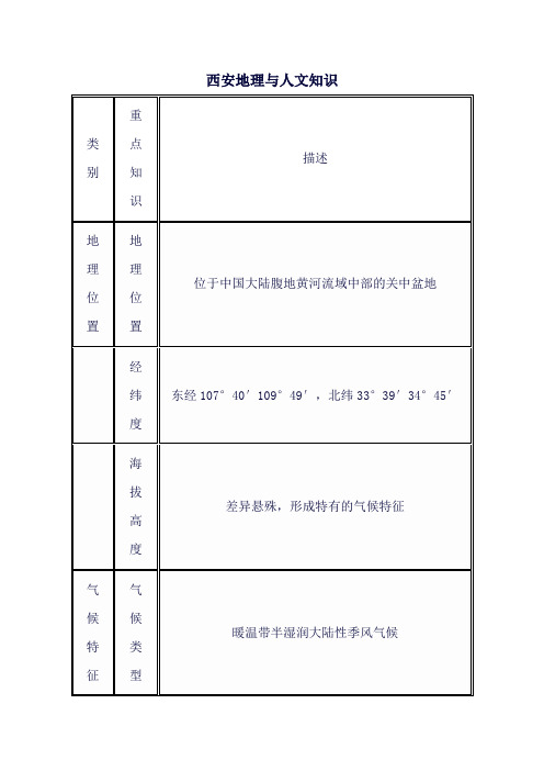 西安地理与人文知识