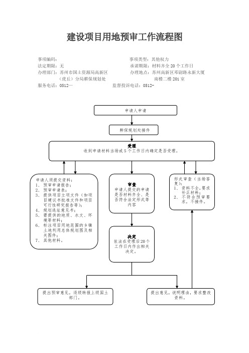 苏州市国土资源局高新区(虎丘)分局权力公开透明运行流程图