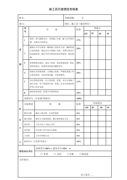 施工员月度绩效考核表修改版 3