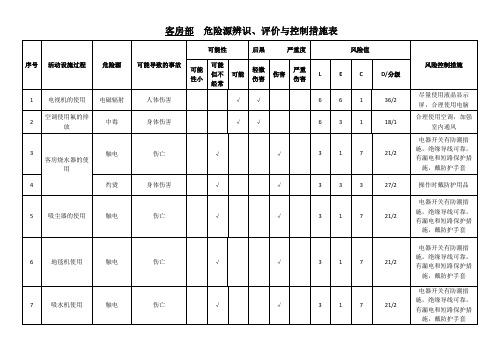 客房部危险源辨识、评价与控制措施表