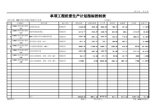 预算经营指标控制表