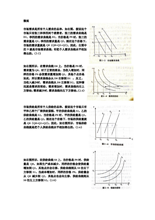 经济学重点(图形)