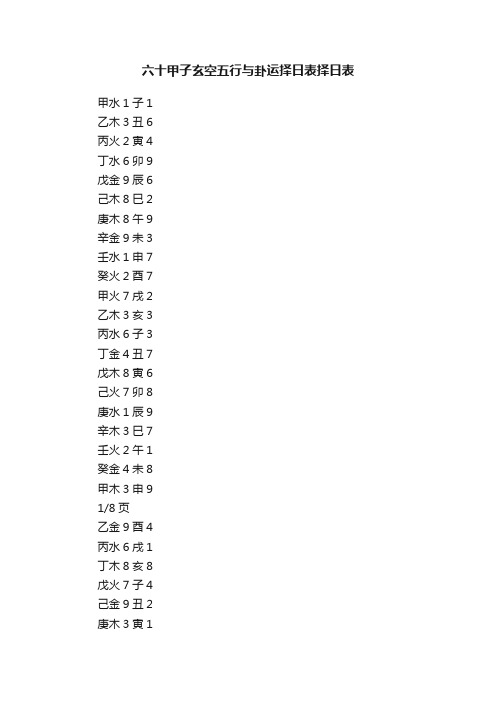 六十甲子玄空五行与卦运择日表择日表