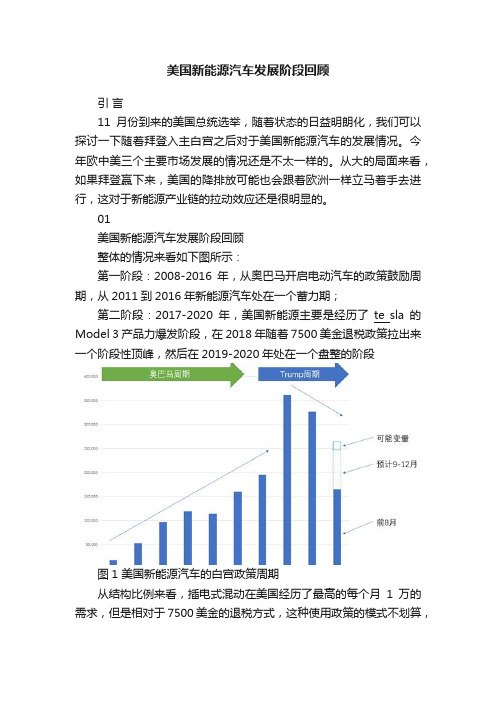 美国新能源汽车发展阶段回顾