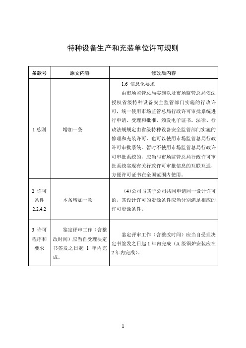 特种设备生产和充装单位许可规则