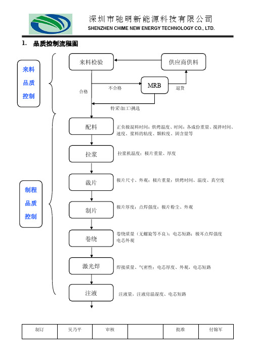 CHIME-品质控制流程-C