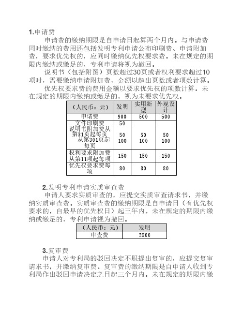 专利各项费用详细