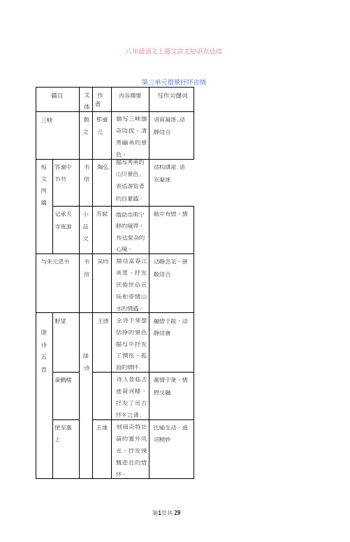 (完整word版)八年级语文上册文言文知识点总结