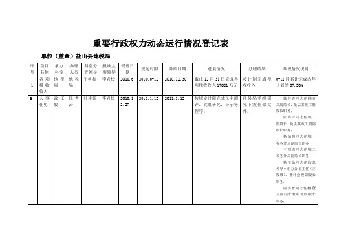 重要行政权力动态运行情况登记表