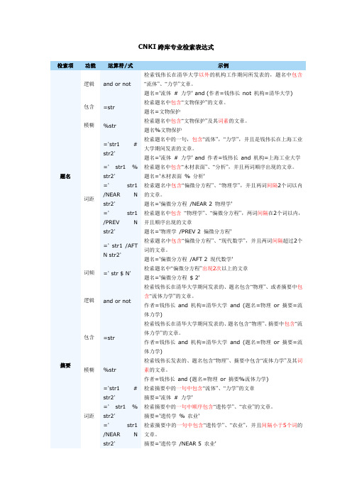 CNKI跨库专业检索表达式