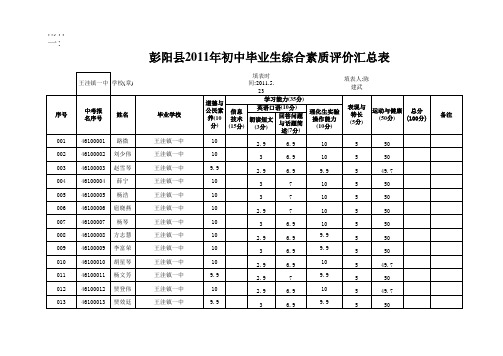 2011报名通知附件一综合素质评价汇总表