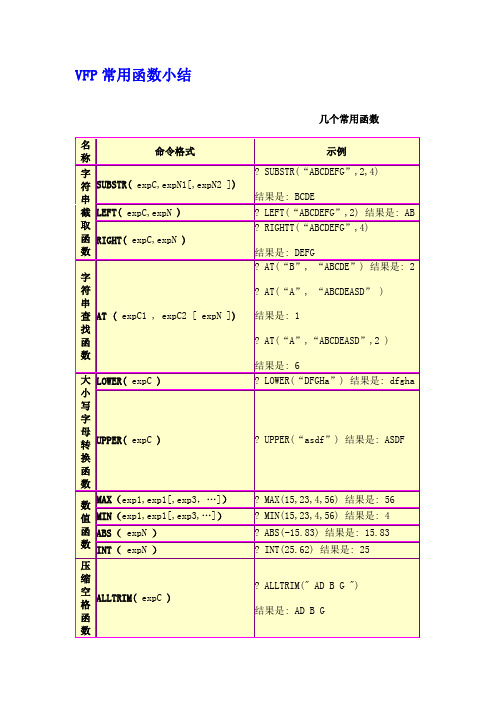 VFP常用函数