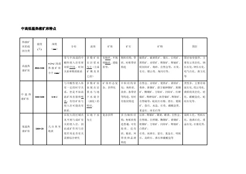 高中低温热液矿床特征