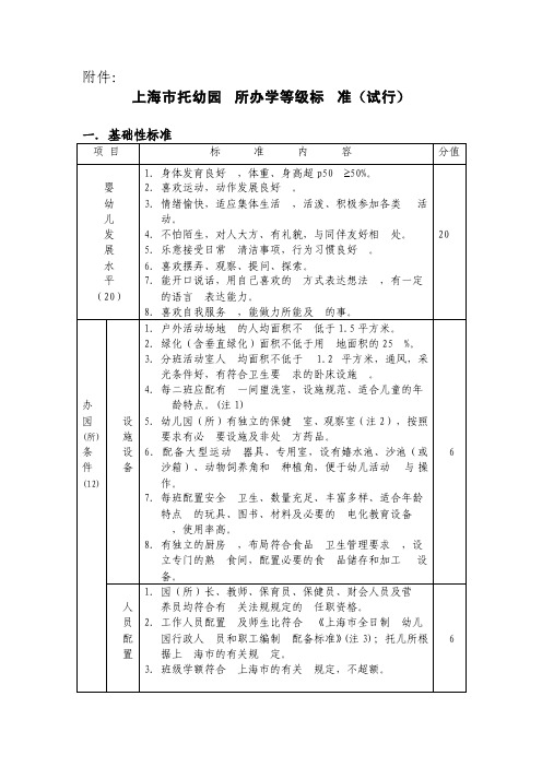 上海市托幼园所办学等级标准（试行）