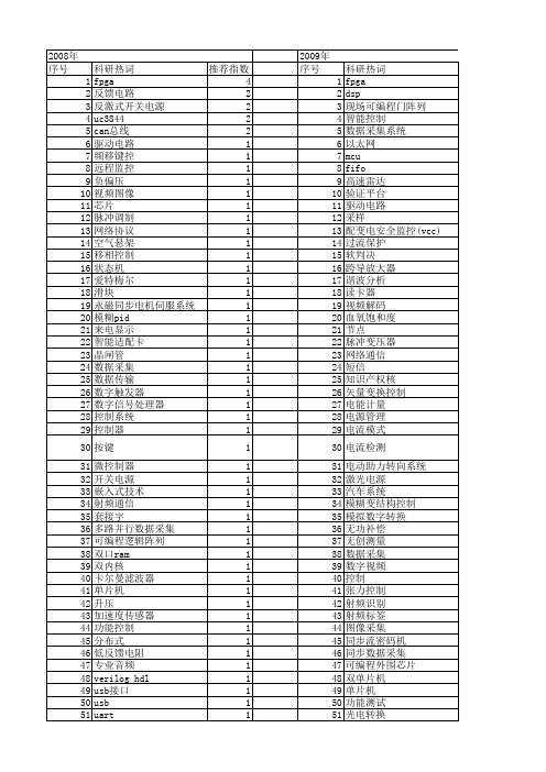 【电子技术应用】_控制芯片_期刊发文热词逐年推荐_20140727