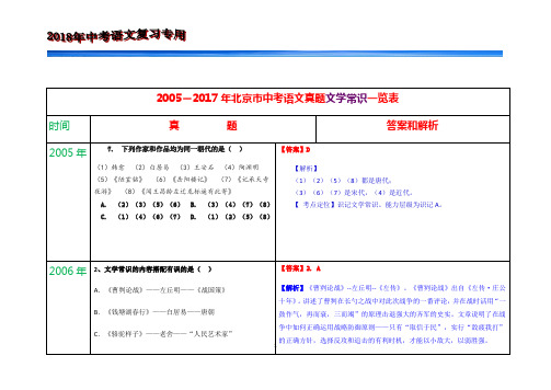 2005-2017年北京市中考语文真题文学常识、名著一览表