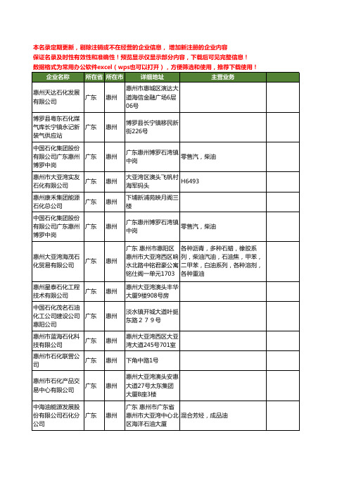 新版广东省惠州石化工商企业公司商家名录名单联系方式大全240家