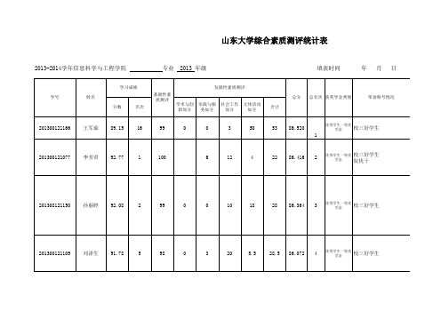 山东大学信息学院2013级电类2013-2014学年综合测评