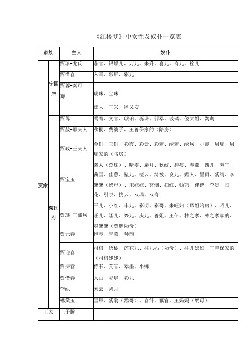 《红楼梦》中女性及奴仆一览表