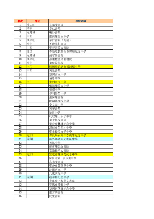 香港中学最新排名(2013)