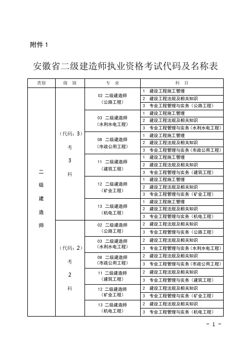 二级建造师考试用