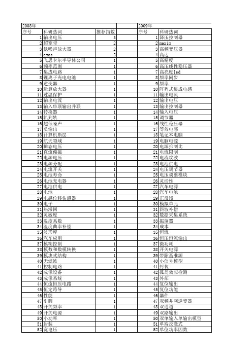 【电子技术应用】_电压输出_期刊发文热词逐年推荐_20140725