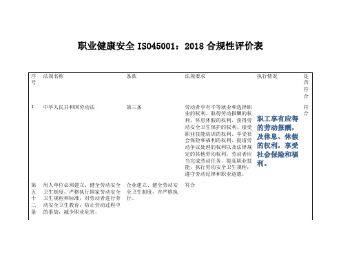 职业健康安全ISO45001：2018合规性评价表