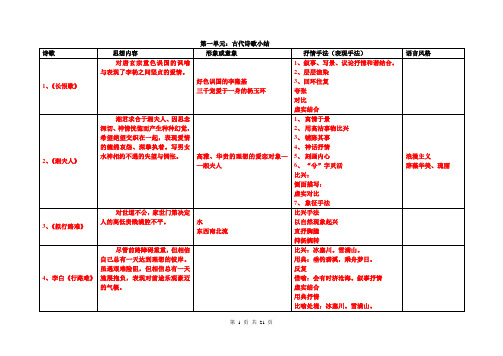 中国古代诗歌散文欣赏小结重点讲义资料