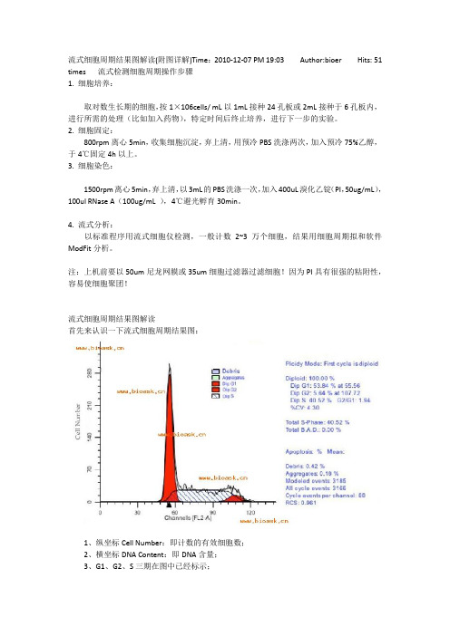 流式细胞周期结果图解读