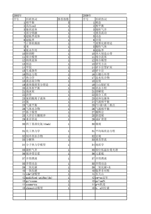 【国家自然科学基金】_流体相平衡_基金支持热词逐年推荐_【万方软件创新助手】_20140802