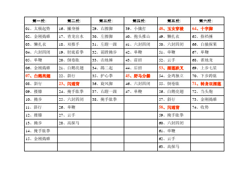 陈式太极拳老架一路拳谱