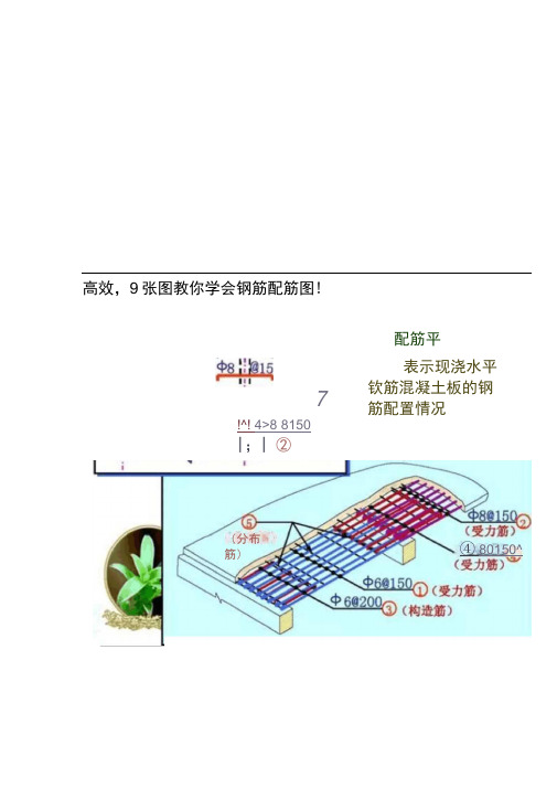 高效,9张图教你学会钢筋配筋图!