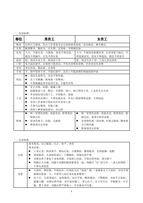 礼宾部员工仪容仪表行为规范