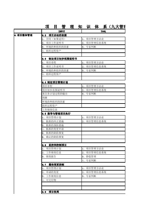 项目管理知识体系结构九大管理过程图表