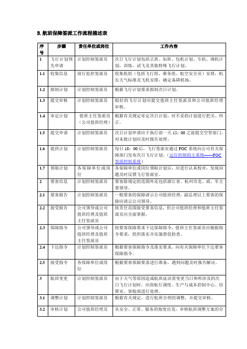 航班保障签派工作流程描述表