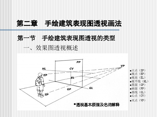 手绘建筑图