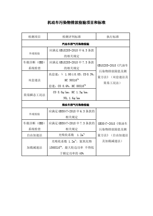 机动车污染物排放检验项目和标准