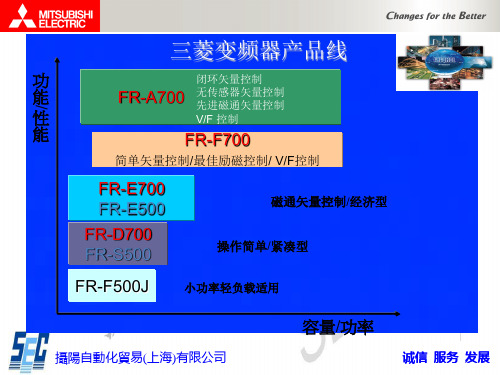 三菱变频器FRED700系列