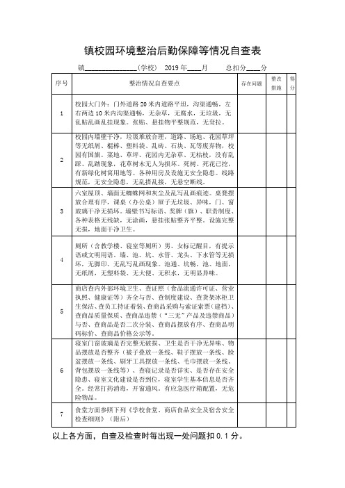 镇校园环境整治后勤保障等情况自查表及管理细则